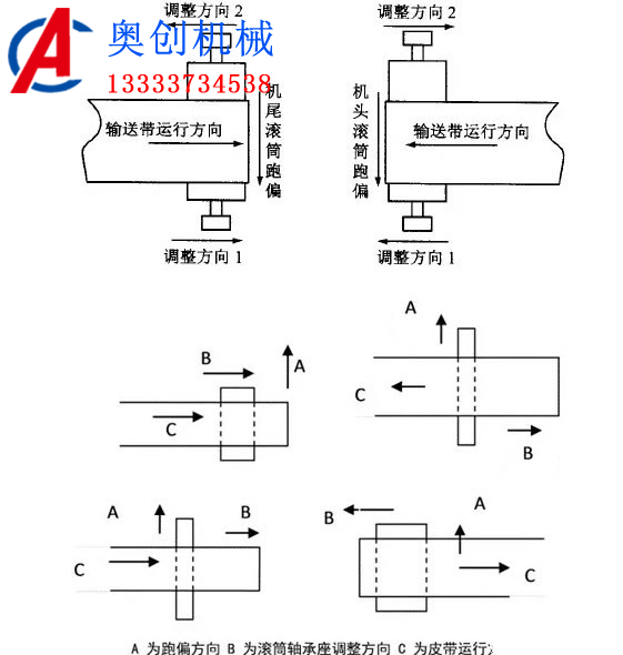 皮帶機(jī)跑偏的處理方法 皮帶機(jī)跑偏的處理方法